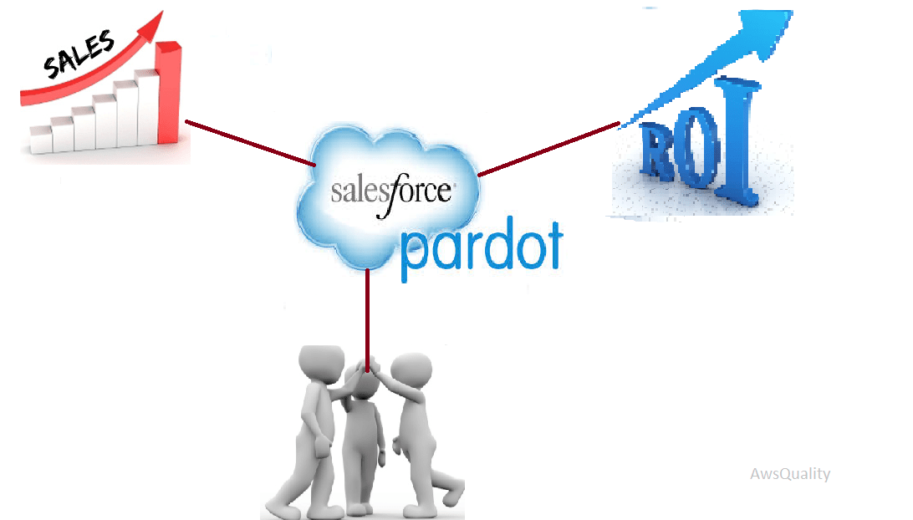 Valid Dumps Pardot-Consultant Files