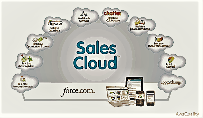 Cost Effective Sales-Cloud-Consultant Dumps