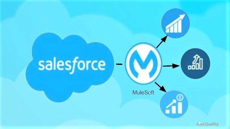 MuleSoft-Integration-Associate證照