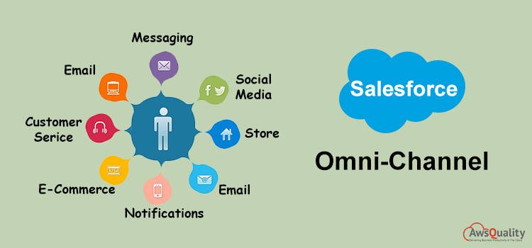 Know all About: Omni-Channel in Salesforce