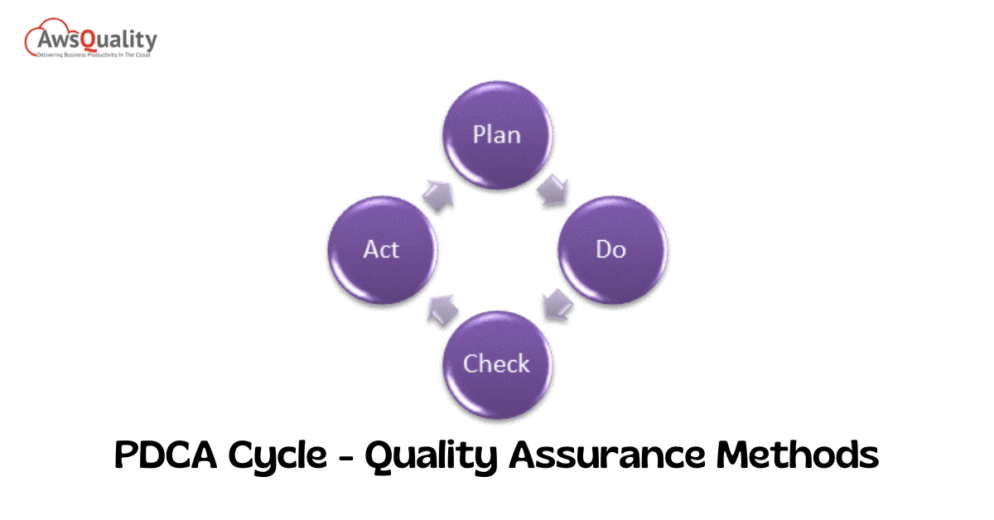 What Is The Standard Software Qa Process And Stages Awsquality