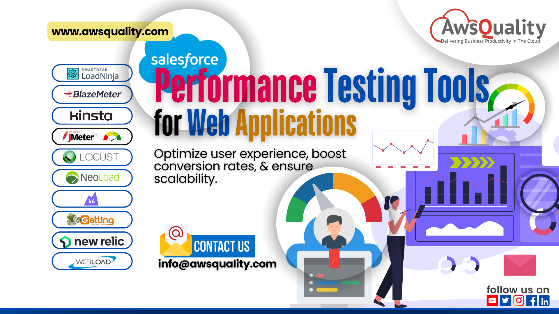 performance testing tools