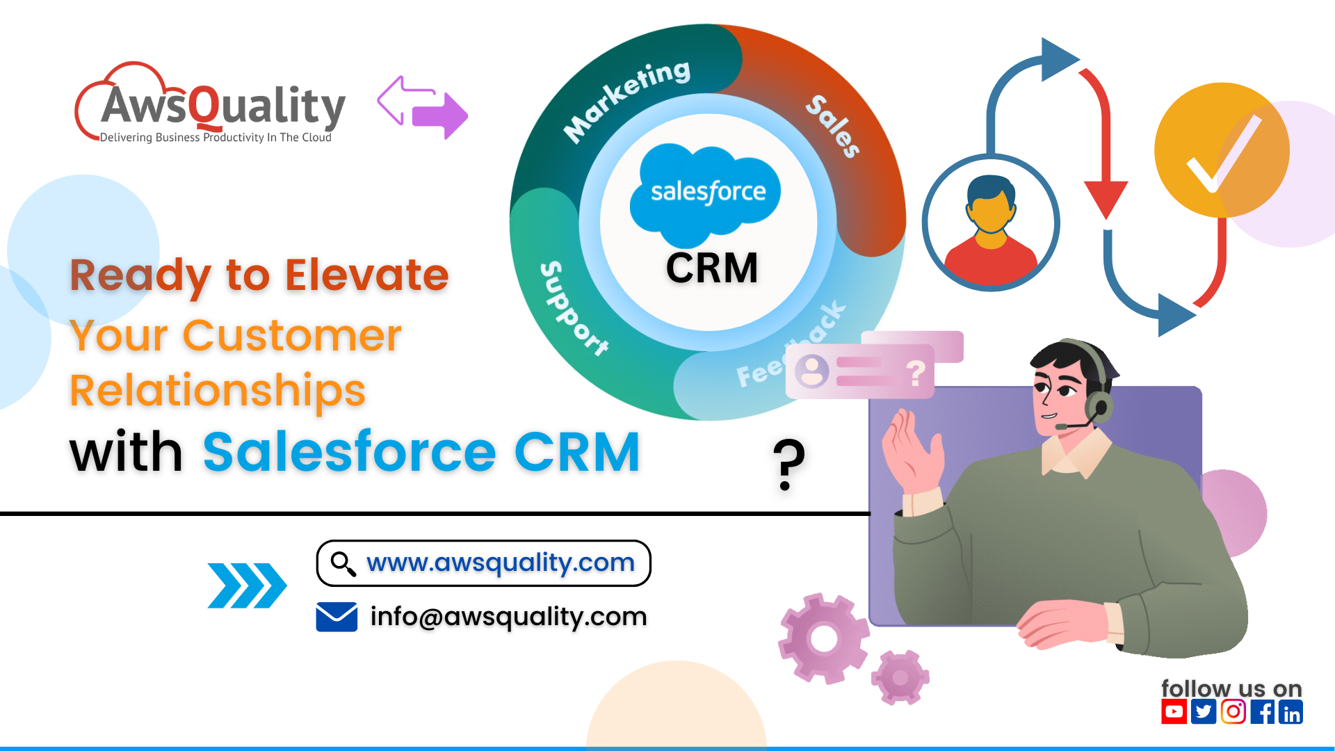 Salesforce CRM partner