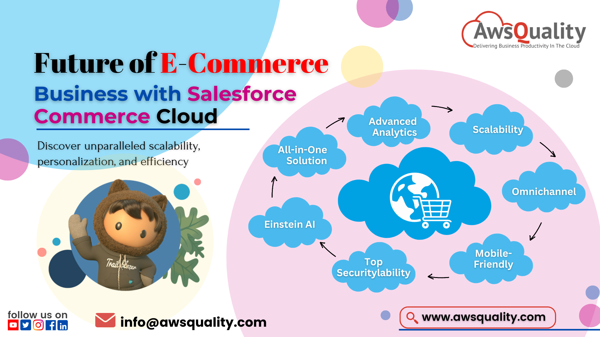 Salesforce Commerce Cloud