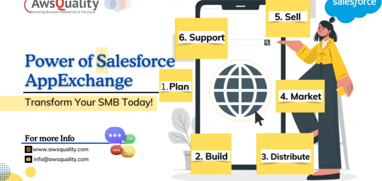 Benefits of Salesforce AppExchange Development for Small and Medium-Sized Businesses